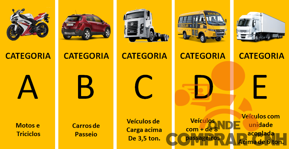 CNH O que é necessário para mudar de categoria?